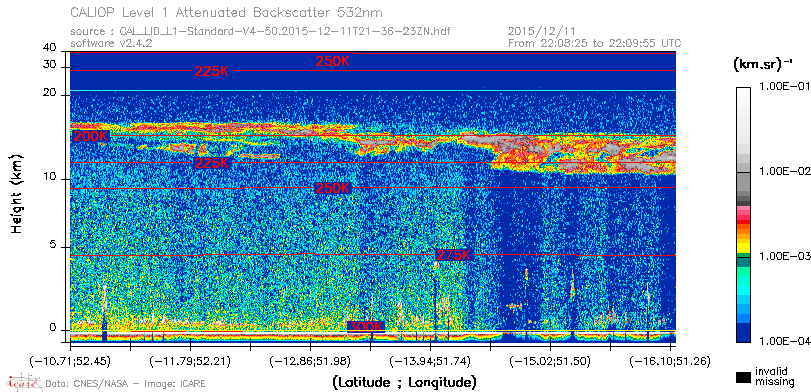 image of https://www.icare.univ-lille.fr/asd-content/DATA/LIENS/CALIOP/CAL_LID_L1.browse-segment/2015/2015_12_11/CAL_LID_L1-Standard-V4-50.2015-12-11T21-36-23ZN.browse/CAL_LID_L1-Standard-V4-50.2015-12-11T21-36-23ZN_01_Back532.png