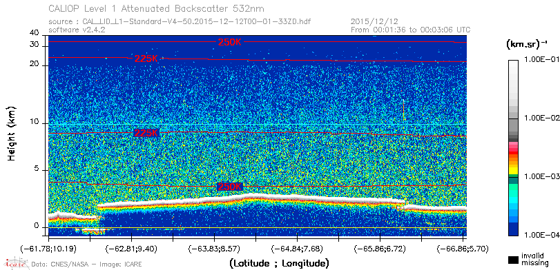 image of https://www.icare.univ-lille.fr/asd-content/DATA/LIENS/CALIOP/CAL_LID_L1.browse-segment/2015/2015_12_12/CAL_LID_L1-Standard-V4-50.2015-12-12T00-01-33ZD.browse/CAL_LID_L1-Standard-V4-50.2015-12-12T00-01-33ZD_01_Back532.png