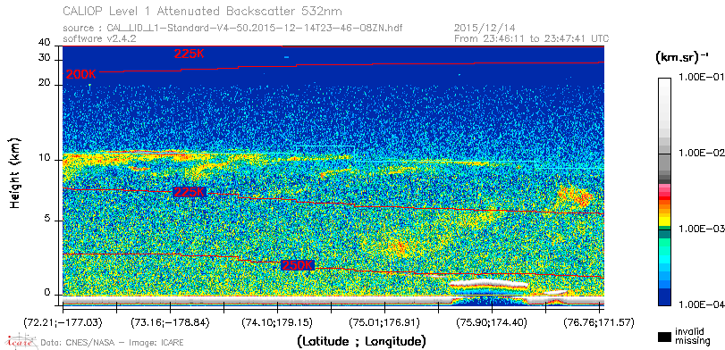 image of https://www.icare.univ-lille.fr/asd-content/DATA/LIENS/CALIOP/CAL_LID_L1.browse-segment/2015/2015_12_14/CAL_LID_L1-Standard-V4-50.2015-12-14T23-46-08ZN.browse/CAL_LID_L1-Standard-V4-50.2015-12-14T23-46-08ZN_01_Back532.png