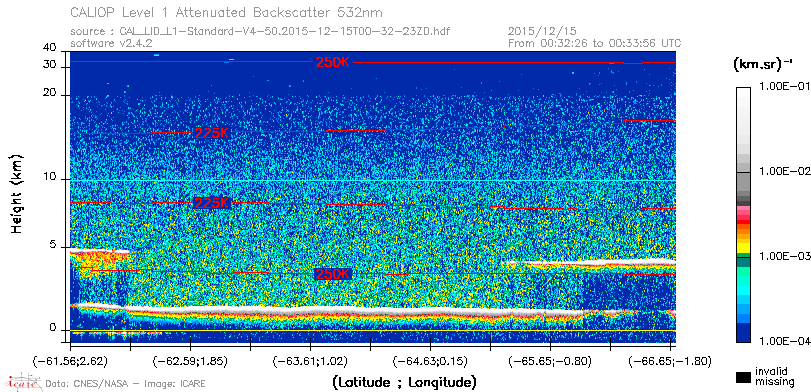 image of https://www.icare.univ-lille.fr/asd-content/DATA/LIENS/CALIOP/CAL_LID_L1.browse-segment/2015/2015_12_15/CAL_LID_L1-Standard-V4-50.2015-12-15T00-32-23ZD.browse/CAL_LID_L1-Standard-V4-50.2015-12-15T00-32-23ZD_01_Back532.png