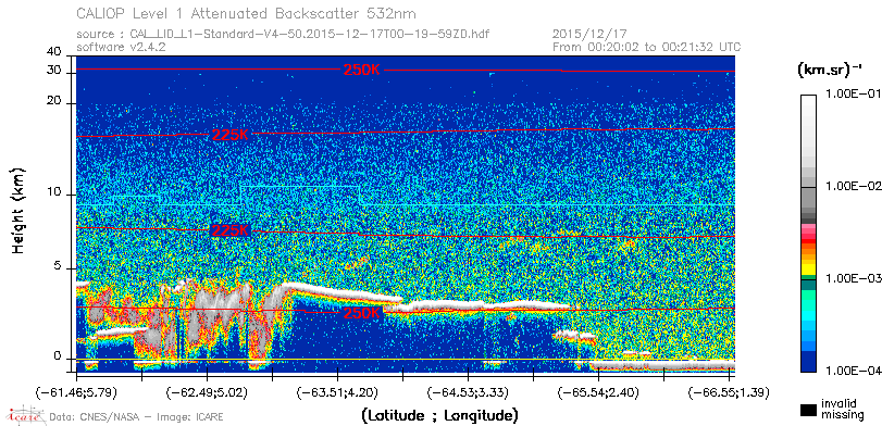 image of https://www.icare.univ-lille.fr/asd-content/DATA/LIENS/CALIOP/CAL_LID_L1.browse-segment/2015/2015_12_17/CAL_LID_L1-Standard-V4-50.2015-12-17T00-19-59ZD.browse/CAL_LID_L1-Standard-V4-50.2015-12-17T00-19-59ZD_01_Back532.png