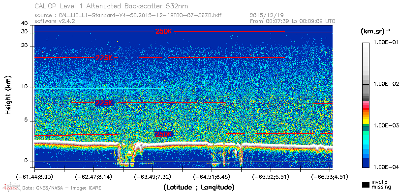 image of https://www.icare.univ-lille.fr/asd-content/DATA/LIENS/CALIOP/CAL_LID_L1.browse-segment/2015/2015_12_19/CAL_LID_L1-Standard-V4-50.2015-12-19T00-07-36ZD.browse/CAL_LID_L1-Standard-V4-50.2015-12-19T00-07-36ZD_01_Back532.png