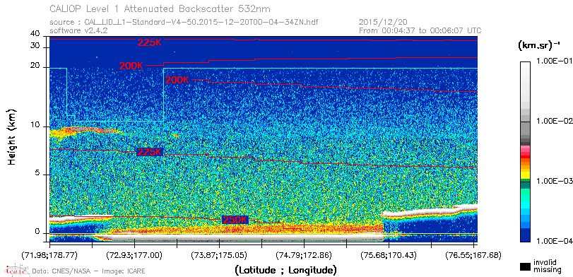 image of https://www.icare.univ-lille.fr/asd-content/DATA/LIENS/CALIOP/CAL_LID_L1.browse-segment/2015/2015_12_20/CAL_LID_L1-Standard-V4-50.2015-12-20T00-04-34ZN.browse/CAL_LID_L1-Standard-V4-50.2015-12-20T00-04-34ZN_01_Back532.png
