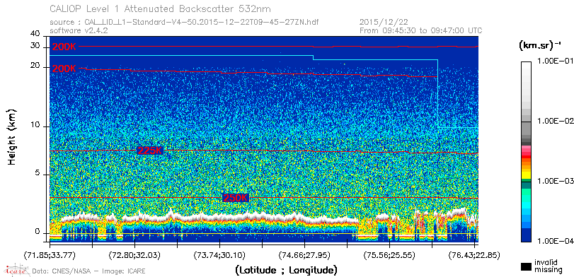 image of https://www.icare.univ-lille.fr/asd-content/DATA/LIENS/CALIOP/CAL_LID_L1.browse-segment/2015/2015_12_22/CAL_LID_L1-Standard-V4-50.2015-12-22T09-45-27ZN.browse/CAL_LID_L1-Standard-V4-50.2015-12-22T09-45-27ZN_01_Back532.png