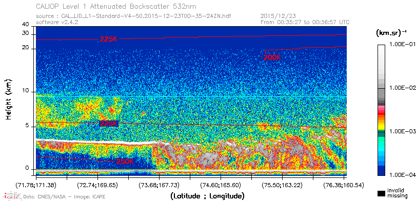 image of https://www.icare.univ-lille.fr/asd-content/DATA/LIENS/CALIOP/CAL_LID_L1.browse-segment/2015/2015_12_23/CAL_LID_L1-Standard-V4-50.2015-12-23T00-35-24ZN.browse/CAL_LID_L1-Standard-V4-50.2015-12-23T00-35-24ZN_01_Back532.png