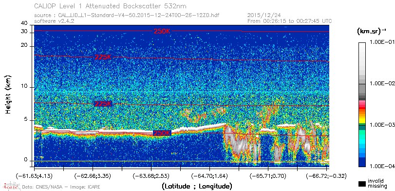 image of https://www.icare.univ-lille.fr/asd-content/DATA/LIENS/CALIOP/CAL_LID_L1.browse-segment/2015/2015_12_24/CAL_LID_L1-Standard-V4-50.2015-12-24T00-26-12ZD.browse/CAL_LID_L1-Standard-V4-50.2015-12-24T00-26-12ZD_01_Back532.png