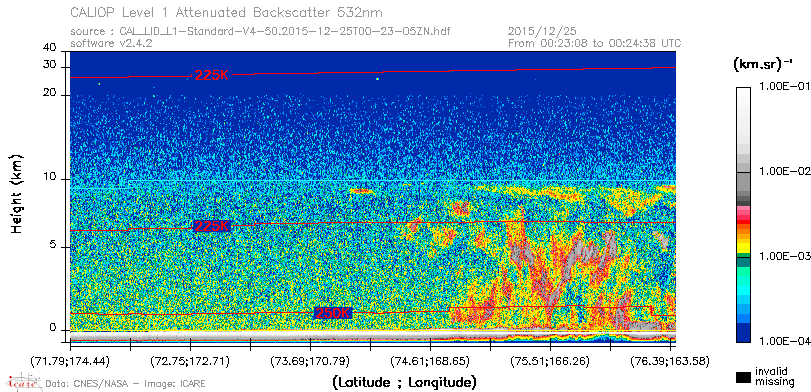 image of https://www.icare.univ-lille.fr/asd-content/DATA/LIENS/CALIOP/CAL_LID_L1.browse-segment/2015/2015_12_25/CAL_LID_L1-Standard-V4-50.2015-12-25T00-23-05ZN.browse/CAL_LID_L1-Standard-V4-50.2015-12-25T00-23-05ZN_01_Back532.png
