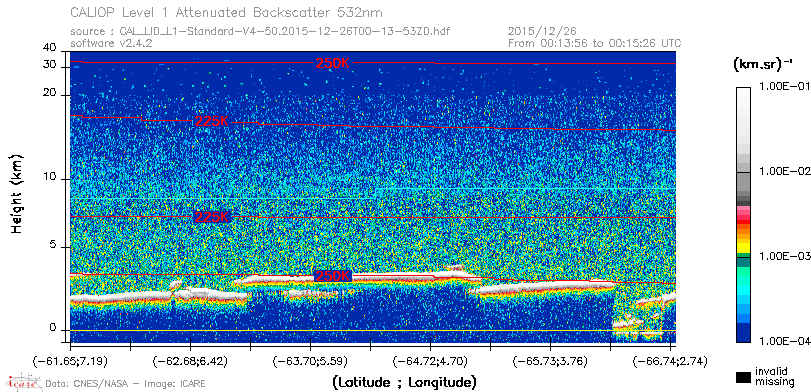 image of https://www.icare.univ-lille.fr/asd-content/DATA/LIENS/CALIOP/CAL_LID_L1.browse-segment/2015/2015_12_26/CAL_LID_L1-Standard-V4-50.2015-12-26T00-13-53ZD.browse/CAL_LID_L1-Standard-V4-50.2015-12-26T00-13-53ZD_01_Back532.png