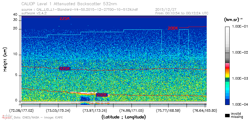image of https://www.icare.univ-lille.fr/asd-content/DATA/LIENS/CALIOP/CAL_LID_L1.browse-segment/2015/2015_12_27/CAL_LID_L1-Standard-V4-50.2015-12-27T00-10-51ZN.browse/CAL_LID_L1-Standard-V4-50.2015-12-27T00-10-51ZN_01_Back532.png