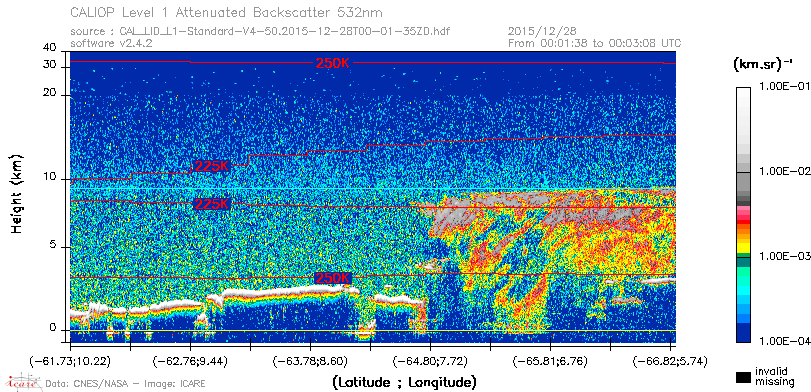 image of https://www.icare.univ-lille.fr/asd-content/DATA/LIENS/CALIOP/CAL_LID_L1.browse-segment/2015/2015_12_28/CAL_LID_L1-Standard-V4-50.2015-12-28T00-01-35ZD.browse/CAL_LID_L1-Standard-V4-50.2015-12-28T00-01-35ZD_01_Back532.png