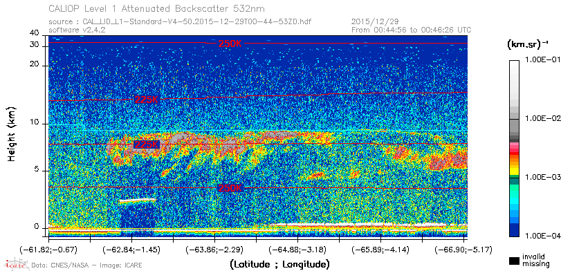 image of https://www.icare.univ-lille.fr/asd-content/DATA/LIENS/CALIOP/CAL_LID_L1.browse-segment/2015/2015_12_29/CAL_LID_L1-Standard-V4-50.2015-12-29T00-44-53ZD.browse/CAL_LID_L1-Standard-V4-50.2015-12-29T00-44-53ZD_01_Back532.png