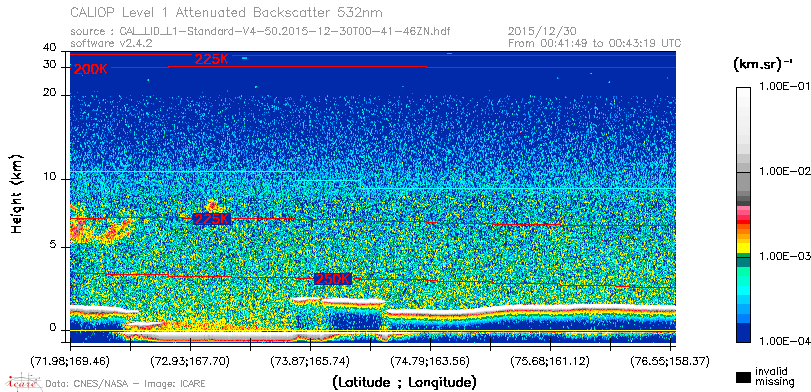 image of https://www.icare.univ-lille.fr/asd-content/DATA/LIENS/CALIOP/CAL_LID_L1.browse-segment/2015/2015_12_30/CAL_LID_L1-Standard-V4-50.2015-12-30T00-41-46ZN.browse/CAL_LID_L1-Standard-V4-50.2015-12-30T00-41-46ZN_01_Back532.png