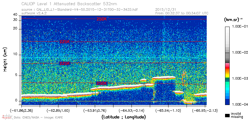 image of https://www.icare.univ-lille.fr/asd-content/DATA/LIENS/CALIOP/CAL_LID_L1.browse-segment/2015/2015_12_31/CAL_LID_L1-Standard-V4-50.2015-12-31T00-32-34ZD.browse/CAL_LID_L1-Standard-V4-50.2015-12-31T00-32-34ZD_01_Back532.png
