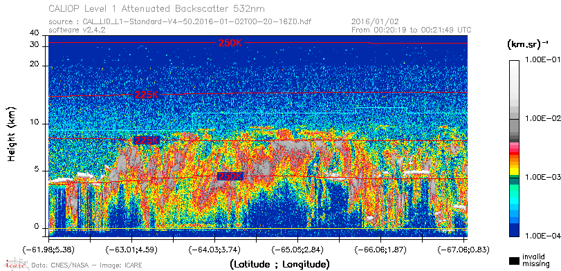 image of https://www.icare.univ-lille.fr/asd-content/DATA/LIENS/CALIOP/CAL_LID_L1.browse-segment/2016/2016_01_02/CAL_LID_L1-Standard-V4-50.2016-01-02T00-20-16ZD.browse/CAL_LID_L1-Standard-V4-50.2016-01-02T00-20-16ZD_01_Back532.png