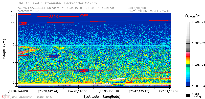 image of https://www.icare.univ-lille.fr/asd-content/DATA/LIENS/CALIOP/CAL_LID_L1.browse-segment/2016/2016_01_08/CAL_LID_L1-Standard-V4-50.2016-01-08T02-14-50ZN.browse/CAL_LID_L1-Standard-V4-50.2016-01-08T02-14-50ZN_01_Back532.png
