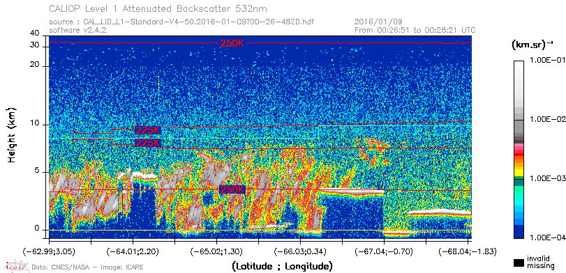 image of https://www.icare.univ-lille.fr/asd-content/DATA/LIENS/CALIOP/CAL_LID_L1.browse-segment/2016/2016_01_09/CAL_LID_L1-Standard-V4-50.2016-01-09T00-26-48ZD.browse/CAL_LID_L1-Standard-V4-50.2016-01-09T00-26-48ZD_01_Back532.png