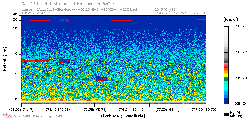 image of https://www.icare.univ-lille.fr/asd-content/DATA/LIENS/CALIOP/CAL_LID_L1.browse-segment/2016/2016_01_12/CAL_LID_L1-Standard-V4-50.2016-01-12T00-11-28ZN.browse/CAL_LID_L1-Standard-V4-50.2016-01-12T00-11-28ZN_01_Back532.png