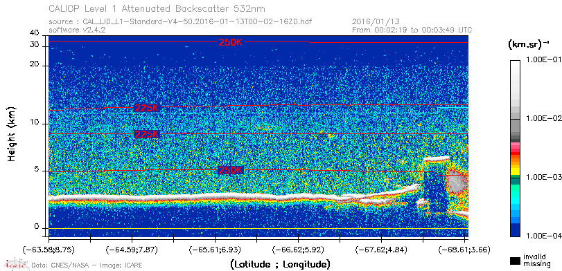 image of https://www.icare.univ-lille.fr/asd-content/DATA/LIENS/CALIOP/CAL_LID_L1.browse-segment/2016/2016_01_13/CAL_LID_L1-Standard-V4-50.2016-01-13T00-02-16ZD.browse/CAL_LID_L1-Standard-V4-50.2016-01-13T00-02-16ZD_01_Back532.png
