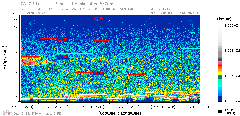 image of https://www.icare.univ-lille.fr/asd-content/DATA/LIENS/CALIOP/CAL_LID_L1.browse-segment/2016/2016_01_14/CAL_LID_L1-Standard-V4-50.2016-01-14T00-45-34ZD.browse/CAL_LID_L1-Standard-V4-50.2016-01-14T00-45-34ZD_01_Back532.png
