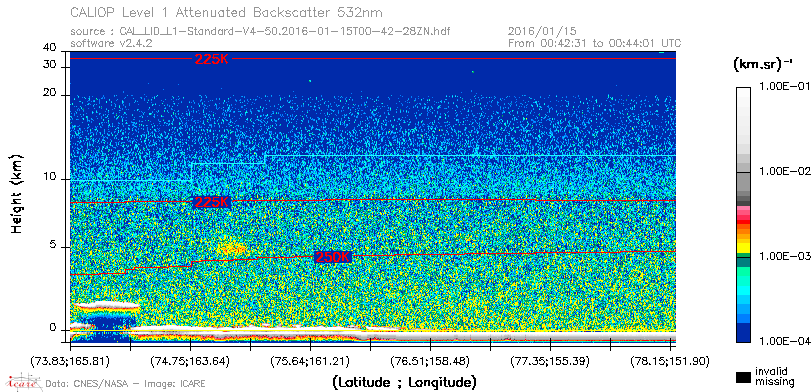 image of https://www.icare.univ-lille.fr/asd-content/DATA/LIENS/CALIOP/CAL_LID_L1.browse-segment/2016/2016_01_15/CAL_LID_L1-Standard-V4-50.2016-01-15T00-42-28ZN.browse/CAL_LID_L1-Standard-V4-50.2016-01-15T00-42-28ZN_01_Back532.png