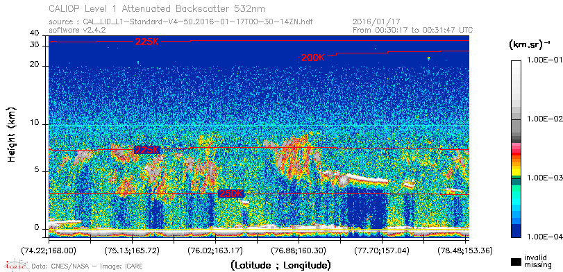 image of https://www.icare.univ-lille.fr/asd-content/DATA/LIENS/CALIOP/CAL_LID_L1.browse-segment/2016/2016_01_17/CAL_LID_L1-Standard-V4-50.2016-01-17T00-30-14ZN.browse/CAL_LID_L1-Standard-V4-50.2016-01-17T00-30-14ZN_01_Back532.png