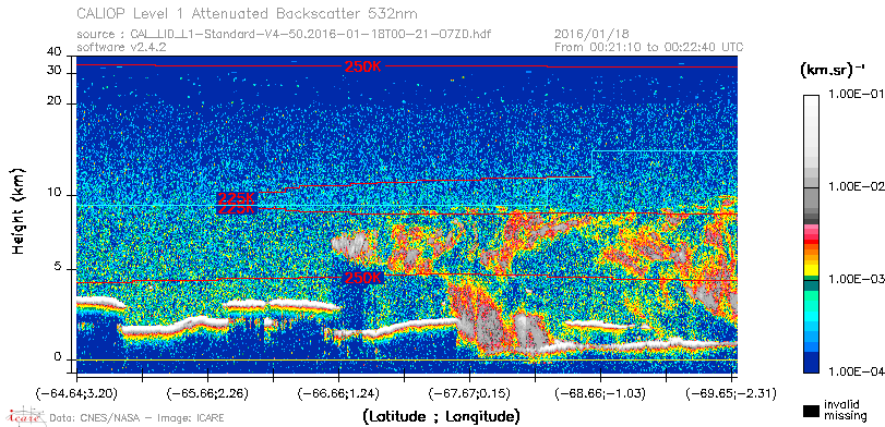 image of https://www.icare.univ-lille.fr/asd-content/DATA/LIENS/CALIOP/CAL_LID_L1.browse-segment/2016/2016_01_18/CAL_LID_L1-Standard-V4-50.2016-01-18T00-21-07ZD.browse/CAL_LID_L1-Standard-V4-50.2016-01-18T00-21-07ZD_01_Back532.png