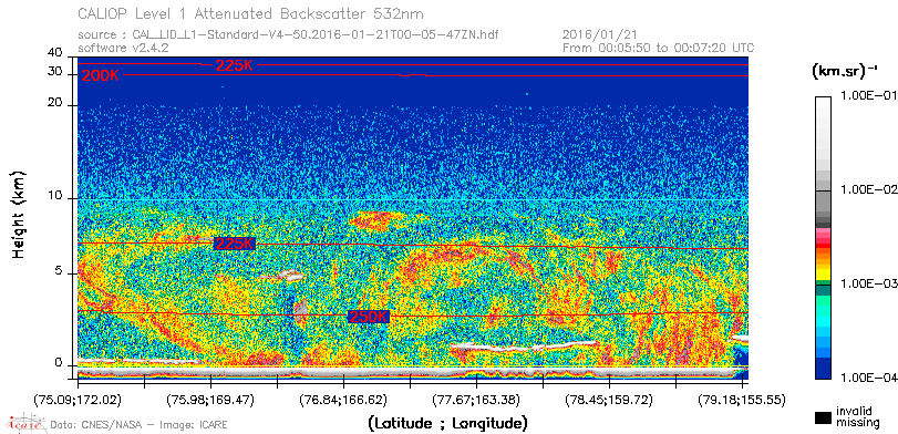image of https://www.icare.univ-lille.fr/asd-content/DATA/LIENS/CALIOP/CAL_LID_L1.browse-segment/2016/2016_01_21/CAL_LID_L1-Standard-V4-50.2016-01-21T00-05-47ZN.browse/CAL_LID_L1-Standard-V4-50.2016-01-21T00-05-47ZN_01_Back532.png