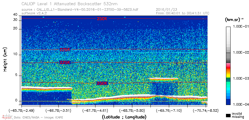 image of https://www.icare.univ-lille.fr/asd-content/DATA/LIENS/CALIOP/CAL_LID_L1.browse-segment/2016/2016_01_23/CAL_LID_L1-Standard-V4-50.2016-01-23T00-39-58ZD.browse/CAL_LID_L1-Standard-V4-50.2016-01-23T00-39-58ZD_01_Back532.png