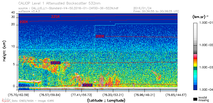 image of https://www.icare.univ-lille.fr/asd-content/DATA/LIENS/CALIOP/CAL_LID_L1.browse-segment/2016/2016_01_24/CAL_LID_L1-Standard-V4-50.2016-01-24T00-36-52ZN.browse/CAL_LID_L1-Standard-V4-50.2016-01-24T00-36-52ZN_01_Back532.png