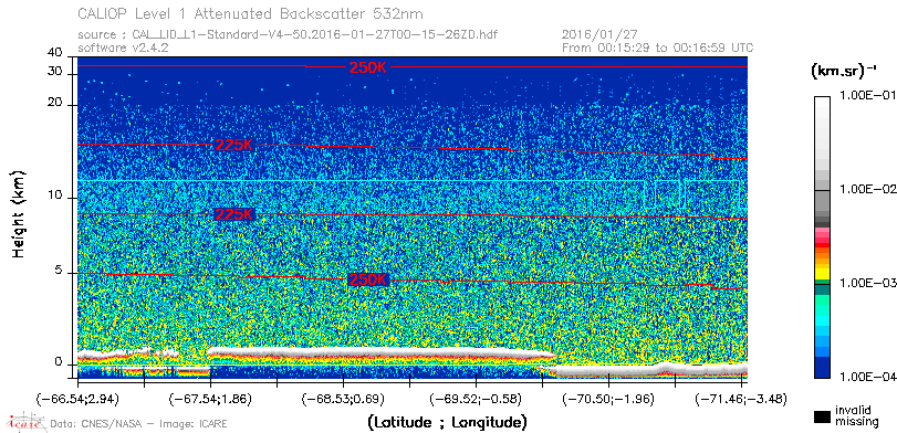 image of https://www.icare.univ-lille.fr/asd-content/DATA/LIENS/CALIOP/CAL_LID_L1.browse-segment/2016/2016_01_27/CAL_LID_L1-Standard-V4-50.2016-01-27T00-15-26ZD.browse/CAL_LID_L1-Standard-V4-50.2016-01-27T00-15-26ZD_01_Back532.png