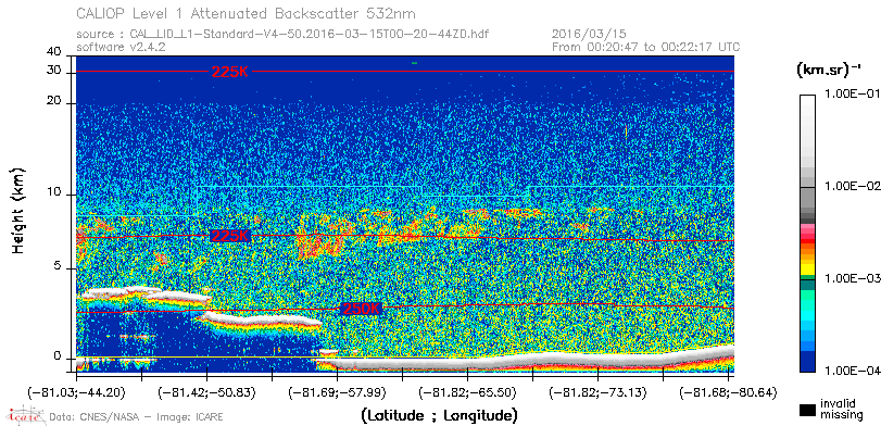 image of https://www.icare.univ-lille.fr/asd-content/DATA/LIENS/CALIOP/CAL_LID_L1.browse-segment/2016/2016_03_15/CAL_LID_L1-Standard-V4-50.2016-03-15T00-20-44ZD.browse/CAL_LID_L1-Standard-V4-50.2016-03-15T00-20-44ZD_01_Back532.png