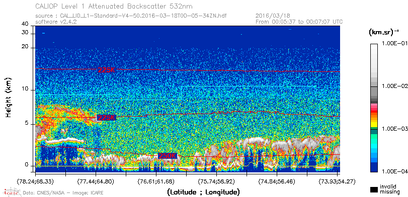 image of https://www.icare.univ-lille.fr/asd-content/DATA/LIENS/CALIOP/CAL_LID_L1.browse-segment/2016/2016_03_18/CAL_LID_L1-Standard-V4-50.2016-03-18T00-05-34ZN.browse/CAL_LID_L1-Standard-V4-50.2016-03-18T00-05-34ZN_01_Back532.png