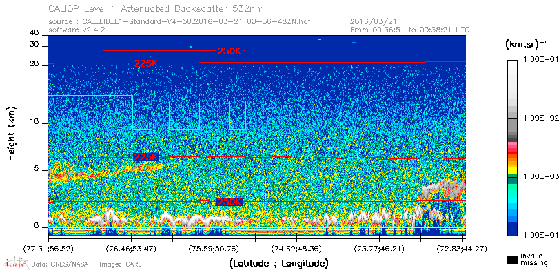 image of https://www.icare.univ-lille.fr/asd-content/DATA/LIENS/CALIOP/CAL_LID_L1.browse-segment/2016/2016_03_21/CAL_LID_L1-Standard-V4-50.2016-03-21T00-36-48ZN.browse/CAL_LID_L1-Standard-V4-50.2016-03-21T00-36-48ZN_01_Back532.png
