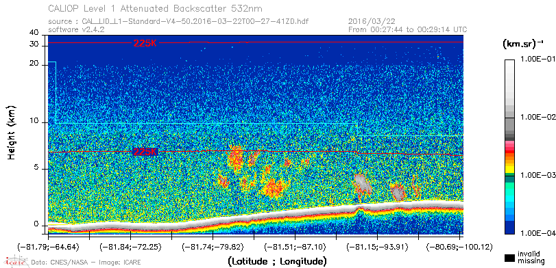 image of https://www.icare.univ-lille.fr/asd-content/DATA/LIENS/CALIOP/CAL_LID_L1.browse-segment/2016/2016_03_22/CAL_LID_L1-Standard-V4-50.2016-03-22T00-27-41ZD.browse/CAL_LID_L1-Standard-V4-50.2016-03-22T00-27-41ZD_01_Back532.png