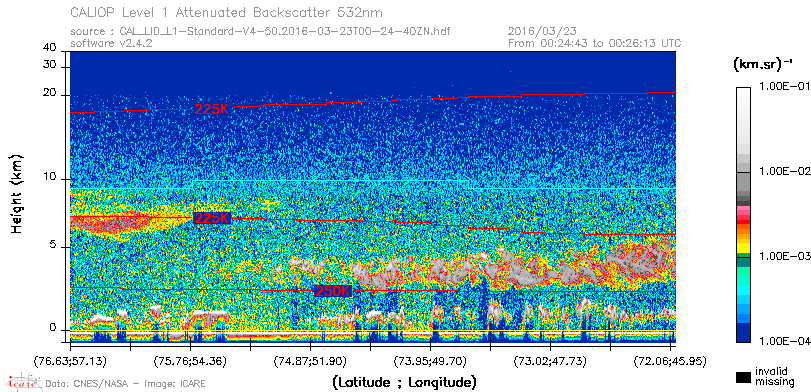 image of https://www.icare.univ-lille.fr/asd-content/DATA/LIENS/CALIOP/CAL_LID_L1.browse-segment/2016/2016_03_23/CAL_LID_L1-Standard-V4-50.2016-03-23T00-24-40ZN.browse/CAL_LID_L1-Standard-V4-50.2016-03-23T00-24-40ZN_01_Back532.png