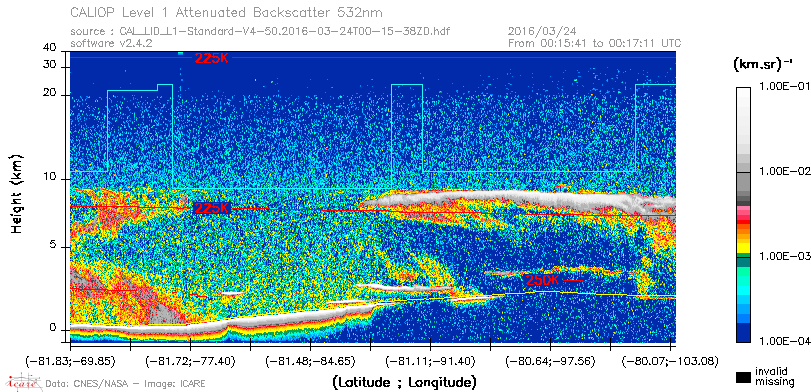 image of https://www.icare.univ-lille.fr/asd-content/DATA/LIENS/CALIOP/CAL_LID_L1.browse-segment/2016/2016_03_24/CAL_LID_L1-Standard-V4-50.2016-03-24T00-15-38ZD.browse/CAL_LID_L1-Standard-V4-50.2016-03-24T00-15-38ZD_01_Back532.png