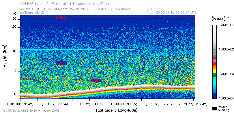 image of https://www.icare.univ-lille.fr/asd-content/DATA/LIENS/CALIOP/CAL_LID_L1.browse-segment/2016/2016_03_26/CAL_LID_L1-Standard-V4-50.2016-03-26T00-03-24ZD.browse/CAL_LID_L1-Standard-V4-50.2016-03-26T00-03-24ZD_01_Back532.png