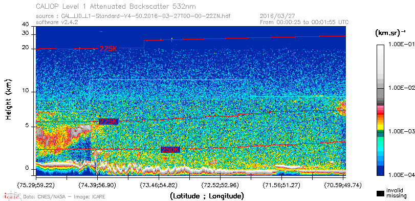 image of https://www.icare.univ-lille.fr/asd-content/DATA/LIENS/CALIOP/CAL_LID_L1.browse-segment/2016/2016_03_27/CAL_LID_L1-Standard-V4-50.2016-03-27T00-00-22ZN.browse/CAL_LID_L1-Standard-V4-50.2016-03-27T00-00-22ZN_01_Back532.png