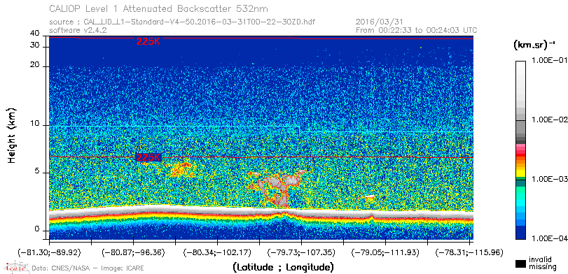 image of https://www.icare.univ-lille.fr/asd-content/DATA/LIENS/CALIOP/CAL_LID_L1.browse-segment/2016/2016_03_31/CAL_LID_L1-Standard-V4-50.2016-03-31T00-22-30ZD.browse/CAL_LID_L1-Standard-V4-50.2016-03-31T00-22-30ZD_01_Back532.png