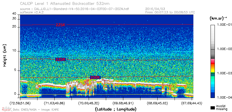 image of https://www.icare.univ-lille.fr/asd-content/DATA/LIENS/CALIOP/CAL_LID_L1.browse-segment/2016/2016_04_03/CAL_LID_L1-Standard-V4-50.2016-04-03T00-07-20ZN.browse/CAL_LID_L1-Standard-V4-50.2016-04-03T00-07-20ZN_01_Back532.png