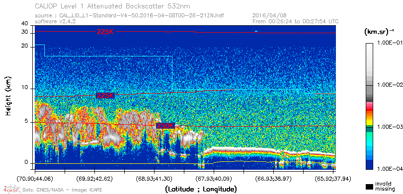 image of https://www.icare.univ-lille.fr/asd-content/DATA/LIENS/CALIOP/CAL_LID_L1.browse-segment/2016/2016_04_08/CAL_LID_L1-Standard-V4-50.2016-04-08T00-26-21ZN.browse/CAL_LID_L1-Standard-V4-50.2016-04-08T00-26-21ZN_01_Back532.png