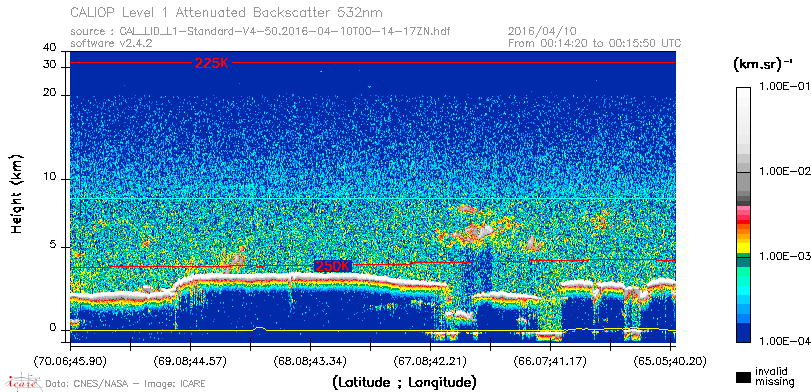 image of https://www.icare.univ-lille.fr/asd-content/DATA/LIENS/CALIOP/CAL_LID_L1.browse-segment/2016/2016_04_10/CAL_LID_L1-Standard-V4-50.2016-04-10T00-14-17ZN.browse/CAL_LID_L1-Standard-V4-50.2016-04-10T00-14-17ZN_01_Back532.png