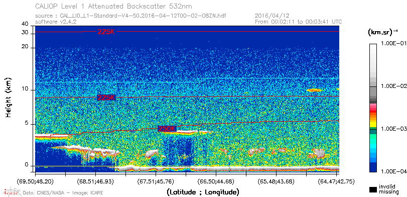 image of https://www.icare.univ-lille.fr/asd-content/DATA/LIENS/CALIOP/CAL_LID_L1.browse-segment/2016/2016_04_12/CAL_LID_L1-Standard-V4-50.2016-04-12T00-02-08ZN.browse/CAL_LID_L1-Standard-V4-50.2016-04-12T00-02-08ZN_01_Back532.png