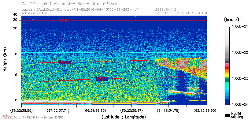 image of https://www.icare.univ-lille.fr/asd-content/DATA/LIENS/CALIOP/CAL_LID_L1.browse-segment/2016/2016_04_15/CAL_LID_L1-Standard-V4-50.2016-04-15T00-33-28ZN.browse/CAL_LID_L1-Standard-V4-50.2016-04-15T00-33-28ZN_01_Back532.png