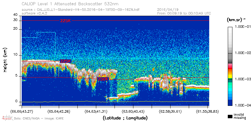 image of https://www.icare.univ-lille.fr/asd-content/DATA/LIENS/CALIOP/CAL_LID_L1.browse-segment/2016/2016_04_19/CAL_LID_L1-Standard-V4-50.2016-04-19T00-09-16ZN.browse/CAL_LID_L1-Standard-V4-50.2016-04-19T00-09-16ZN_01_Back532.png