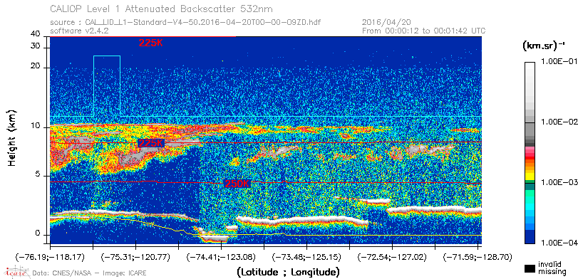 image of https://www.icare.univ-lille.fr/asd-content/DATA/LIENS/CALIOP/CAL_LID_L1.browse-segment/2016/2016_04_20/CAL_LID_L1-Standard-V4-50.2016-04-20T00-00-09ZD.browse/CAL_LID_L1-Standard-V4-50.2016-04-20T00-00-09ZD_01_Back532.png