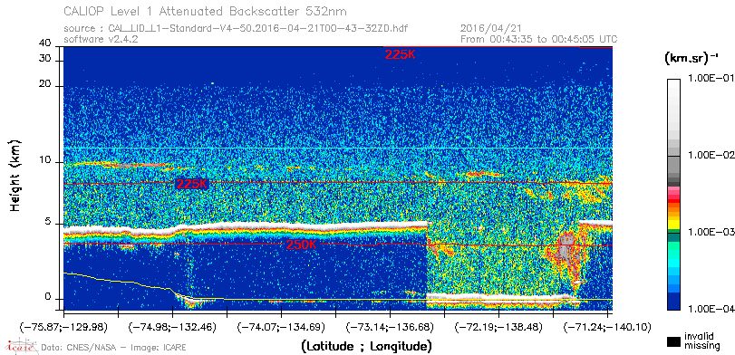image of https://www.icare.univ-lille.fr/asd-content/DATA/LIENS/CALIOP/CAL_LID_L1.browse-segment/2016/2016_04_21/CAL_LID_L1-Standard-V4-50.2016-04-21T00-43-32ZD.browse/CAL_LID_L1-Standard-V4-50.2016-04-21T00-43-32ZD_01_Back532.png