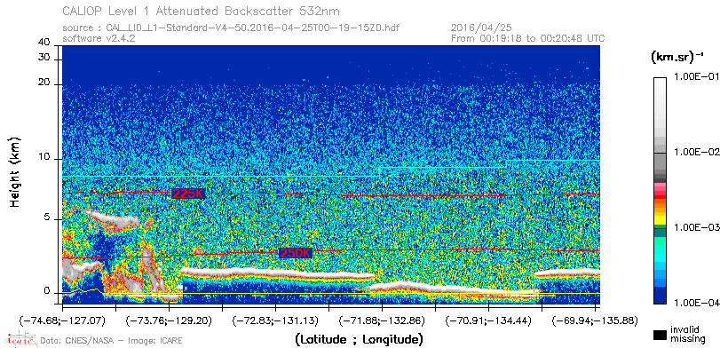 image of https://www.icare.univ-lille.fr/asd-content/DATA/LIENS/CALIOP/CAL_LID_L1.browse-segment/2016/2016_04_25/CAL_LID_L1-Standard-V4-50.2016-04-25T00-19-15ZD.browse/CAL_LID_L1-Standard-V4-50.2016-04-25T00-19-15ZD_01_Back532.png