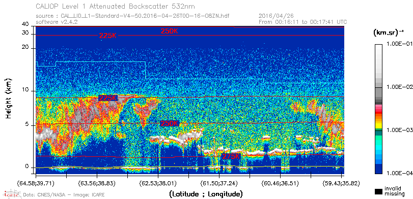 image of https://www.icare.univ-lille.fr/asd-content/DATA/LIENS/CALIOP/CAL_LID_L1.browse-segment/2016/2016_04_26/CAL_LID_L1-Standard-V4-50.2016-04-26T00-16-08ZN.browse/CAL_LID_L1-Standard-V4-50.2016-04-26T00-16-08ZN_01_Back532.png