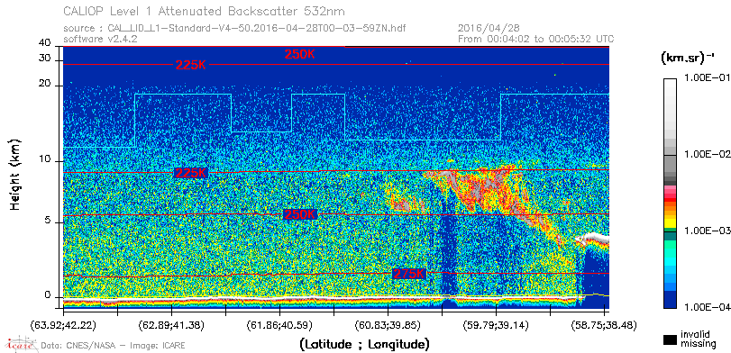 image of https://www.icare.univ-lille.fr/asd-content/DATA/LIENS/CALIOP/CAL_LID_L1.browse-segment/2016/2016_04_28/CAL_LID_L1-Standard-V4-50.2016-04-28T00-03-59ZN.browse/CAL_LID_L1-Standard-V4-50.2016-04-28T00-03-59ZN_01_Back532.png